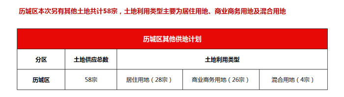 地块|详解济南最新供地：华山北规划鹤华文创水乡，103省道预留轨交用地