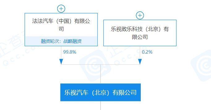 恢复|乐视汽车公司恢复被执行 152.48 万