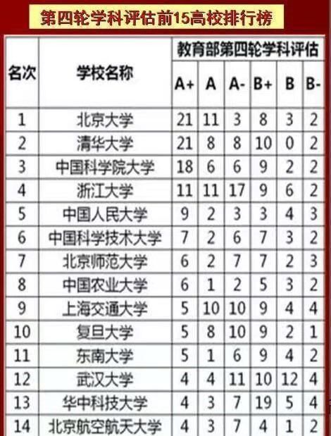 学科|浙工大、燕大、深大、首医大等50高校能在第五轮学科评估中上榜吗