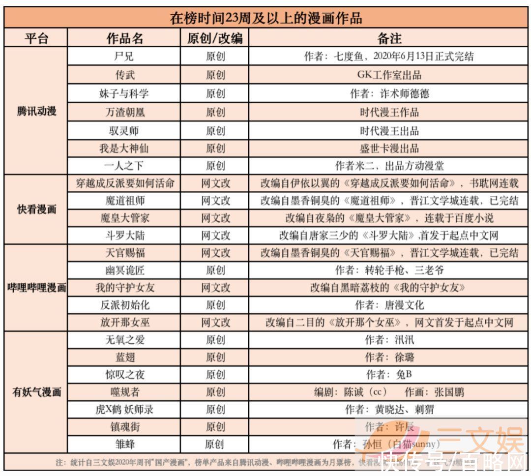 中国漫画|融资出海,快看漫画还有机会吗?