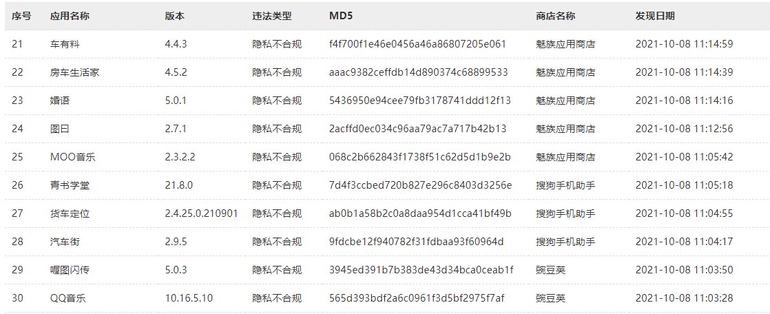 网络安全法|国家计算机病毒应急处理中心监测发现腾讯清理大师等14款违法App