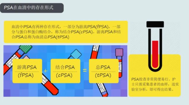 升高|男性前列腺特异性抗原PSA升高，不用紧张（一）