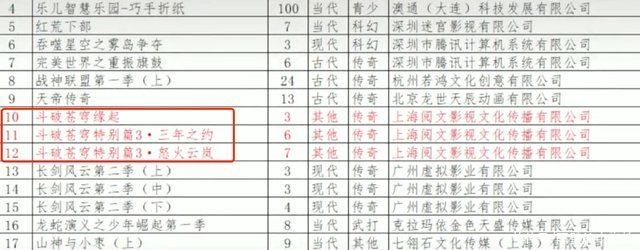 药老|斗破苍穹：《缘起》只有3集，年轻药老太帅，萧炎崛起之日来临