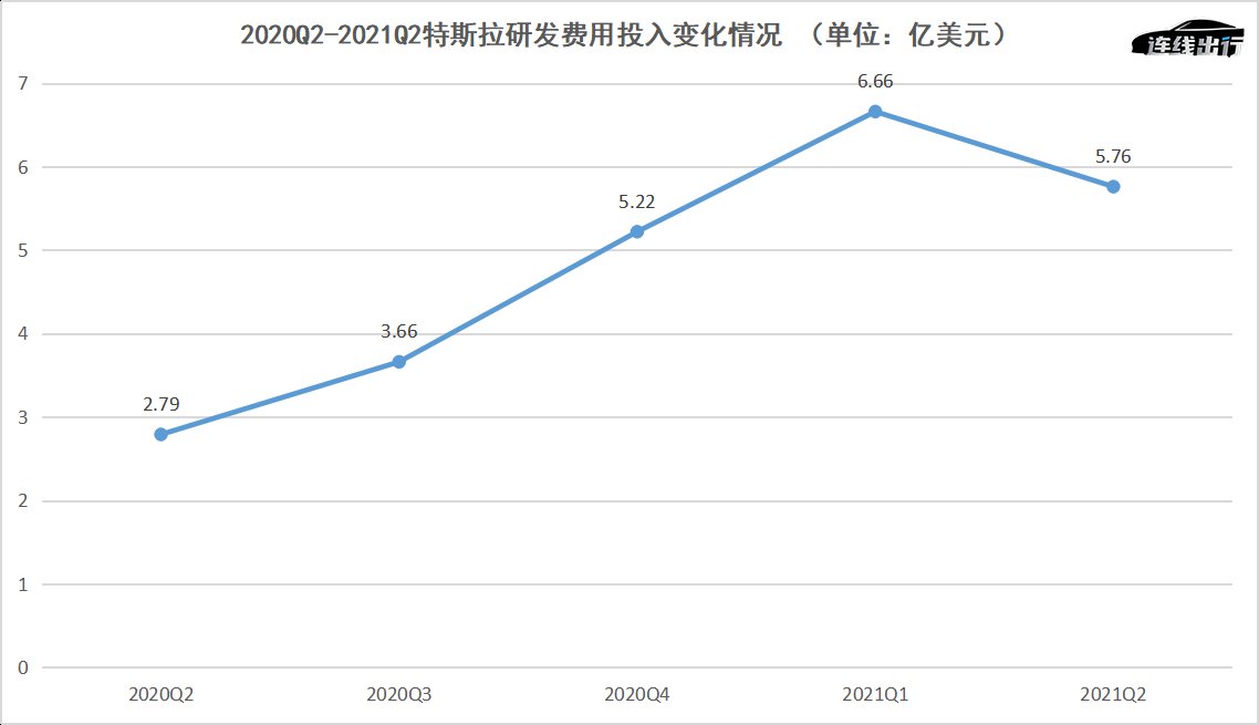 季度|二季度财报亮眼，但特斯拉为什么开始＂省钱＂了？
