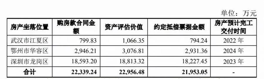 企业|地产下行拖累供应商业绩,家居、建材企业将如何突围?