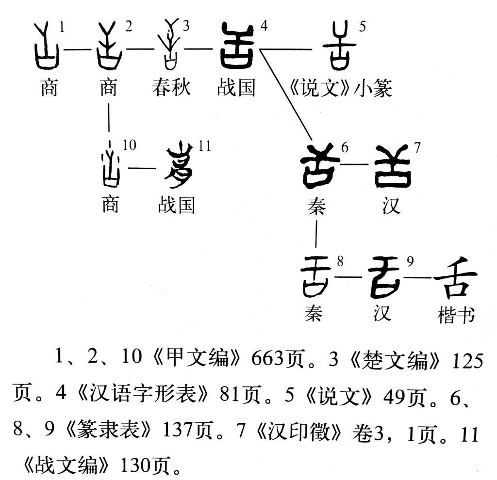 造字|《说文解字》第367课：舌头的“舌”，造字方法跟蛇有关？