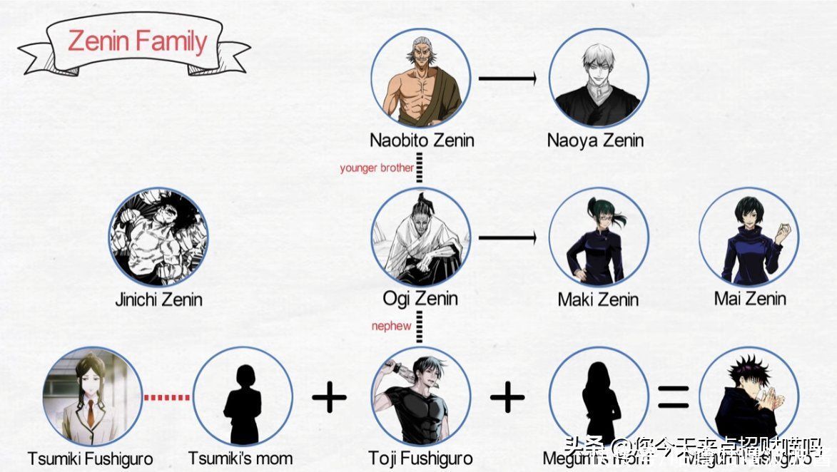 悠仁|咒术回战：一张图轻松看懂每个角色存在怎样的关系