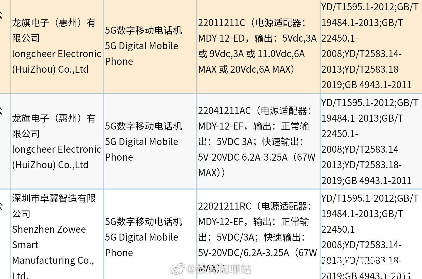 认证|Redmi K50 系列正代机型通过 3C 认证：67W 起步，最高 120W 快充