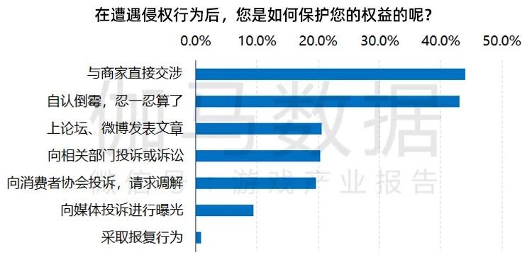 改善|游戏消费者权益保障调查报告:投诉减少环境改善 “未成年人游戏时间限制”成用户最关注点