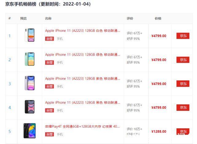 已经2022年了，为什么很多人还愿意买iPhone 11？理由有三点