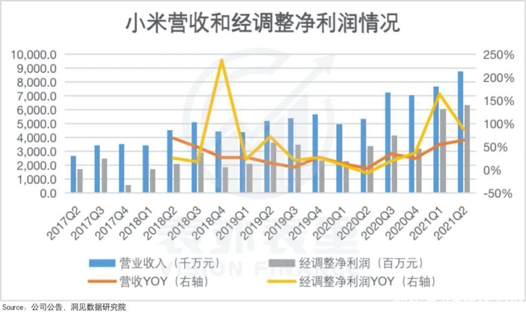 手机|再次站上时代的风口，小米能否跨越5G周期？