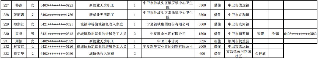 中卫|公告：中卫对233套公租房进行分配，快看有没有你家的？