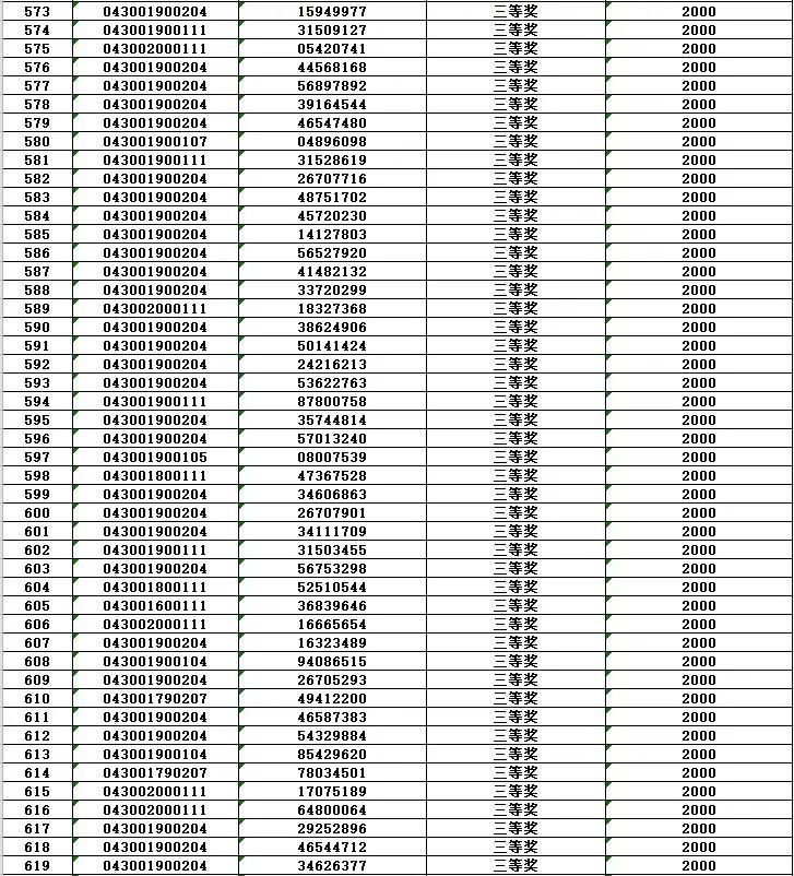  发布|第十期开奖啦！2020年湖南省“互联网+发票有奖”二次开奖活动第十期结果发布