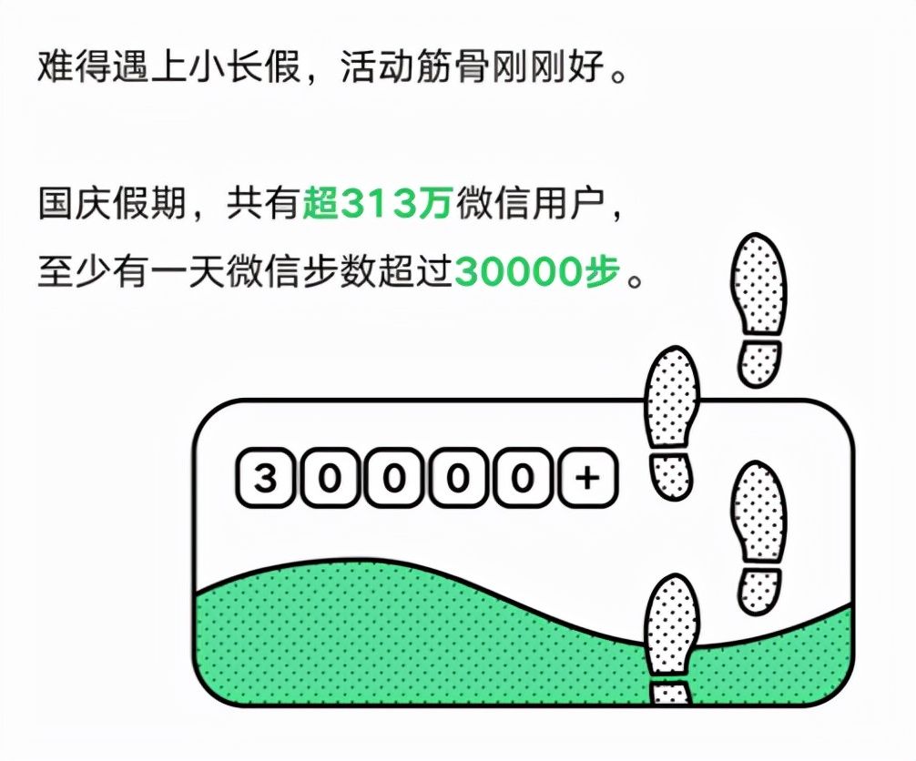 长津湖|宅出新纪录？微信公布国庆数据：超400万人每天走不到100步