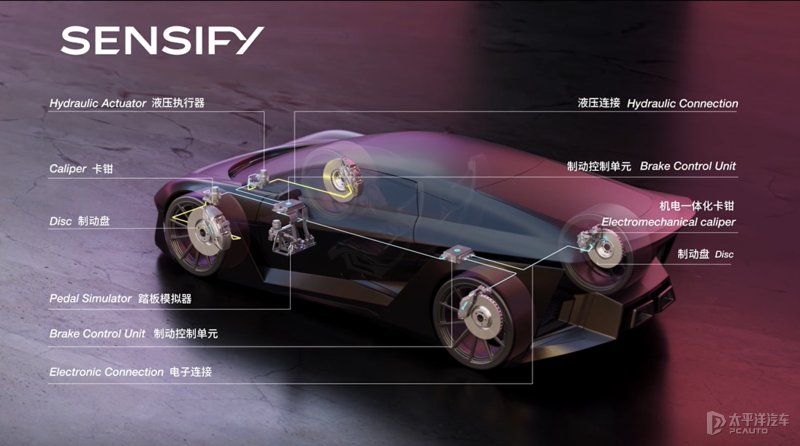 sensify|未来制动系统的通解？体验布雷博SENSIFY智能制动系统