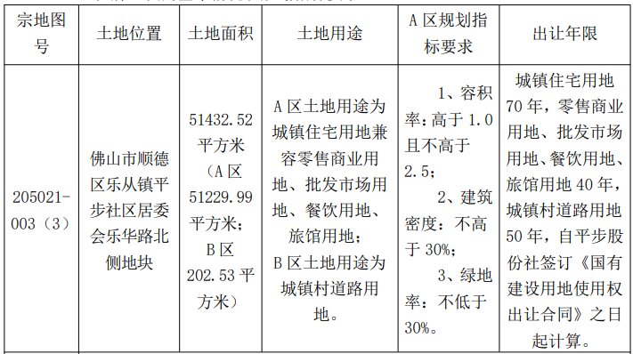 佛山|稳了!广深土拍回暖!新政后,佛山9宗地待拍!涉奇槎、张槎望江地