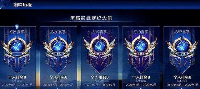 表面|王者荣耀巅峰赛成为主流玩法的原因，游戏环境其实只是表面
