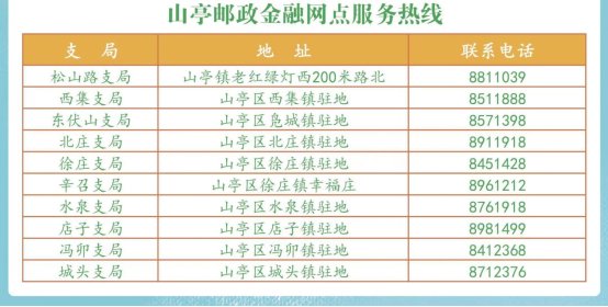 振兴路|“头”等大事！枣庄“爱心头盔”免费试用领取地点都在这里