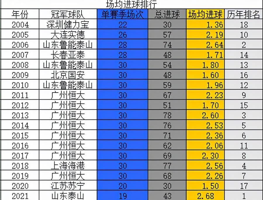 北京国安|多项数据表明：泰山队第五冠的含金量不低