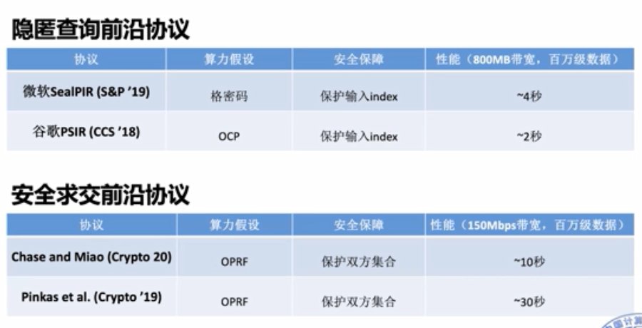 隐私计算|浙江大学求是讲席教授任奎：隐私计算的前沿进展