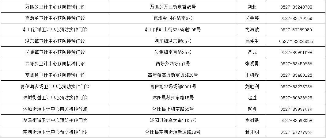 宿迁市新冠疫苗接种知识都在这里！（附全市接种单位地址及联系方式）