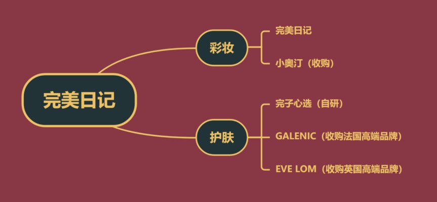 我观察的26个国产美妆品牌，25个在出海