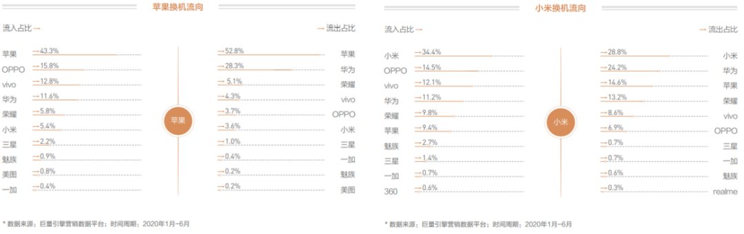 华为|小米的窘境，雷军的尴尬