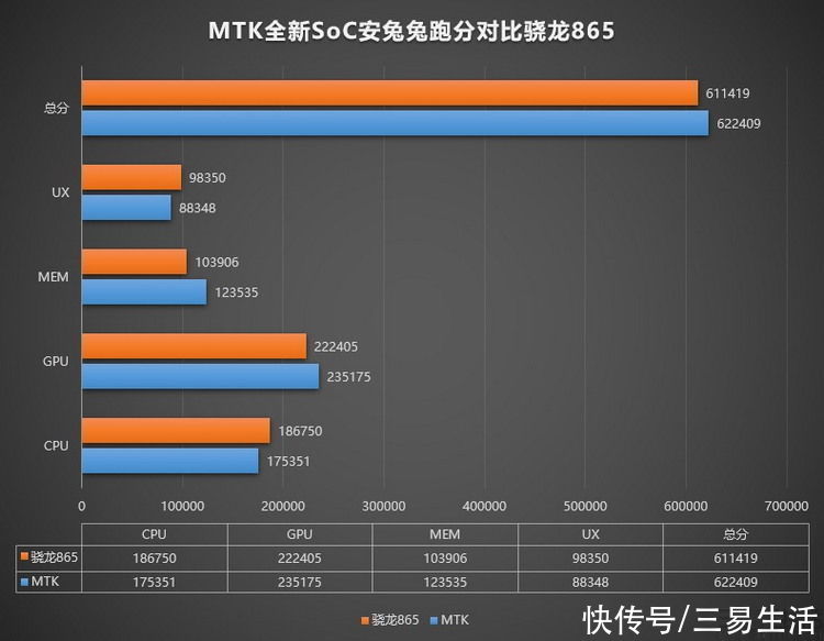 旗舰|次旗舰“逆袭”骁龙865,联发科率先预告了颠覆