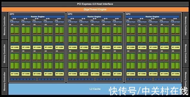 dlss|「有料评测」影驰RTX 3050金属大师Mini评测 溢价也值