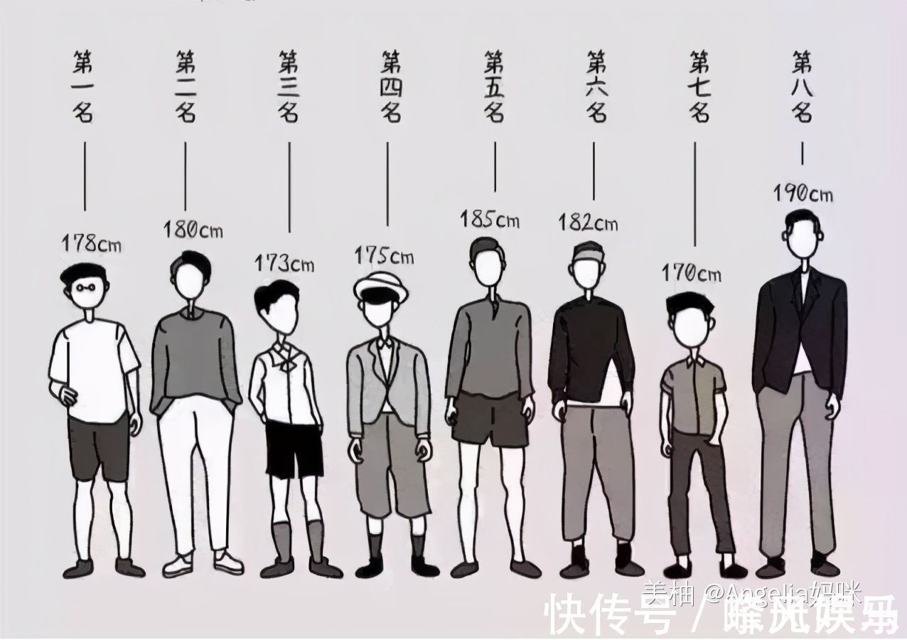 长高|“儿童身高标准表”出炉,7岁长到1米2才合格,家长快对照一下