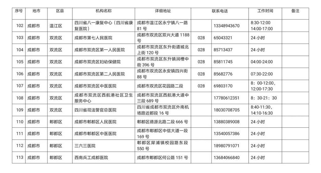 川观|最新！四川省新冠病毒核酸检测医疗机构名单公布