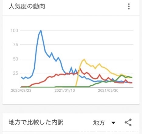 鬼灭|漫画人气跌落 周刊少年JUMP是否需要调整?