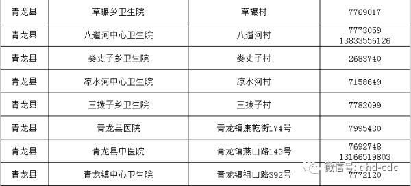 接种|河北12地开始青少年新冠疫苗接种,疾控专家提醒→