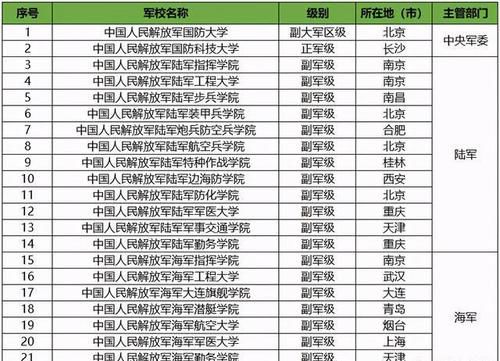 免费|中国哪些大学不收学费？这三类大学免费读，考上就是赚到