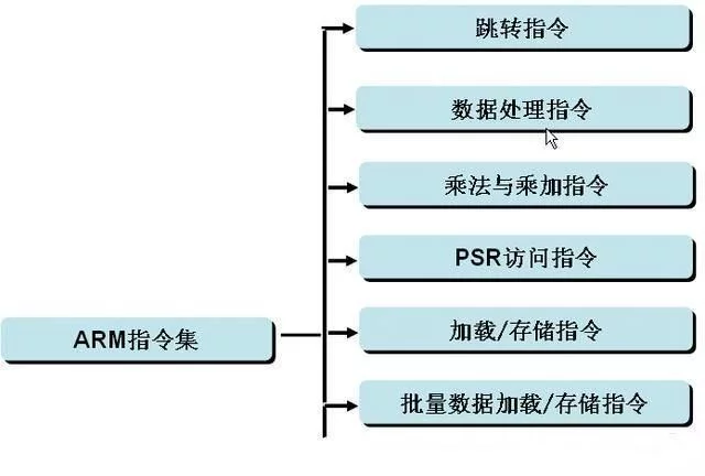国外芯片技术交流-ARM和英特尔分别垄断手机和电脑芯片，RISC-V架构垄断物联...risc-v单片机中文社区(2)