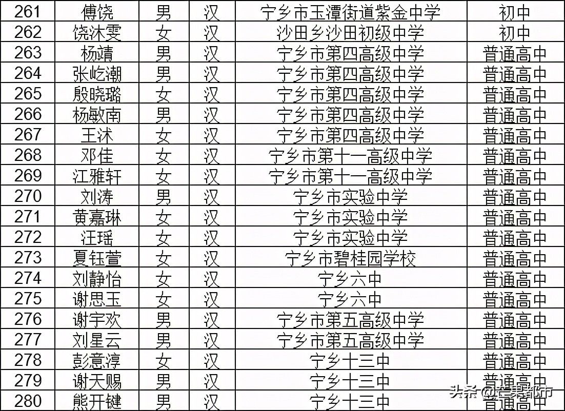 荣誉名单公示！647名学生榜上有名