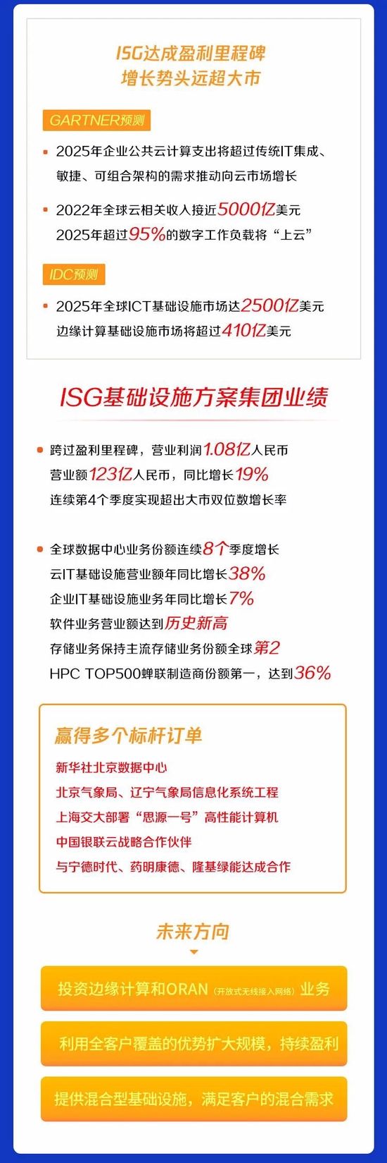 营业额|联想集团2021/22财年第三财季净利润 6.40 亿美元，同比大涨 62%