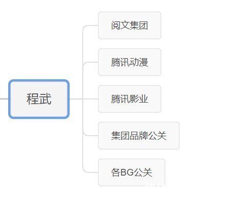 腾讯|腾讯影业两次“转群”，互联网影业三次变阵