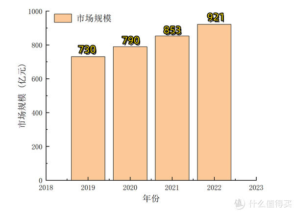 智能|品质生活 篇一百零一：床垫也能智能化？智能床垫选购看这一篇就够了