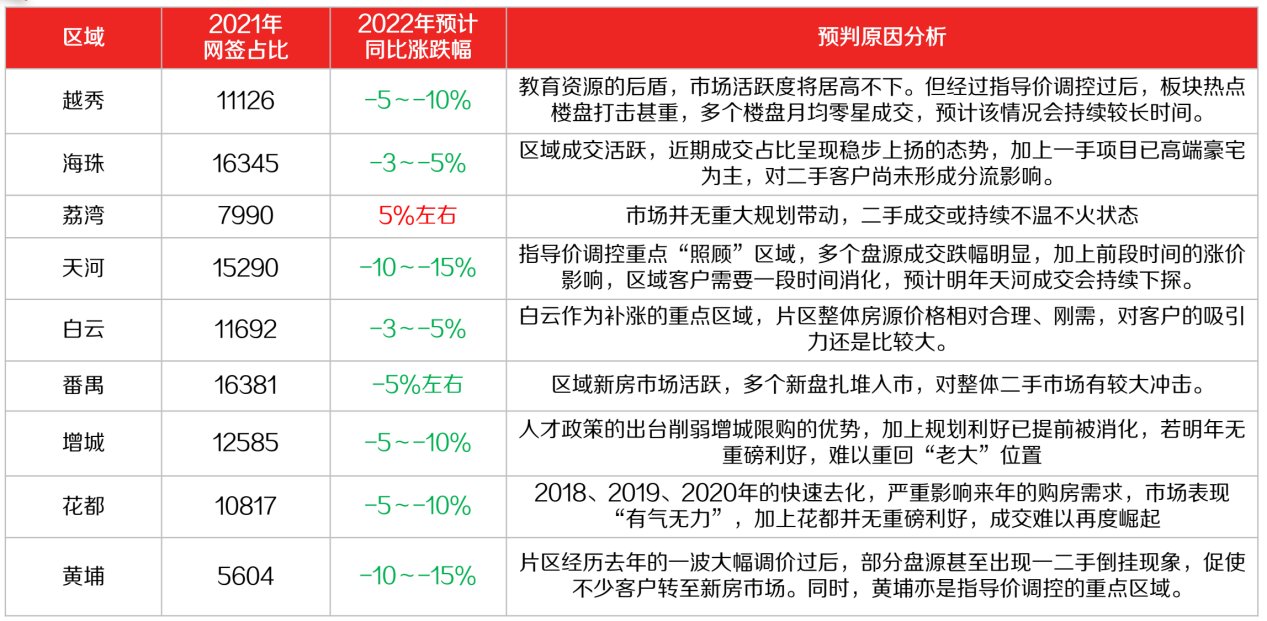 中原地产|对话中原地产熊小洪：现在是买二手房的好时机吗？