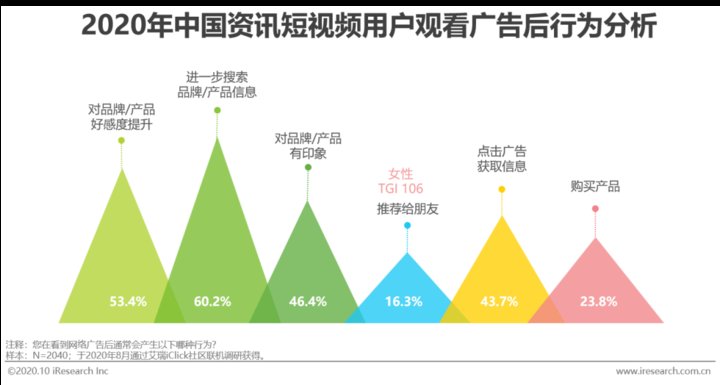 资讯短视频用户|2020年中国资讯短视频市场洞察报告