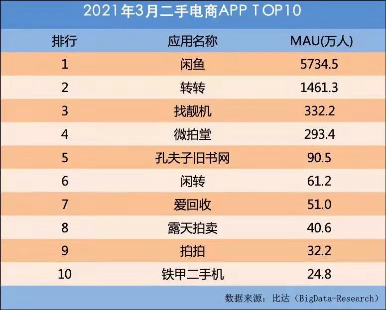 闲鱼梦|刘强东的闲鱼梦，还在继续做