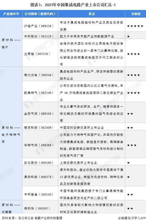 中芯国际|2021年集成电路行业上市公司全方位对比(附业务布局、业绩对比、业务规划等)
