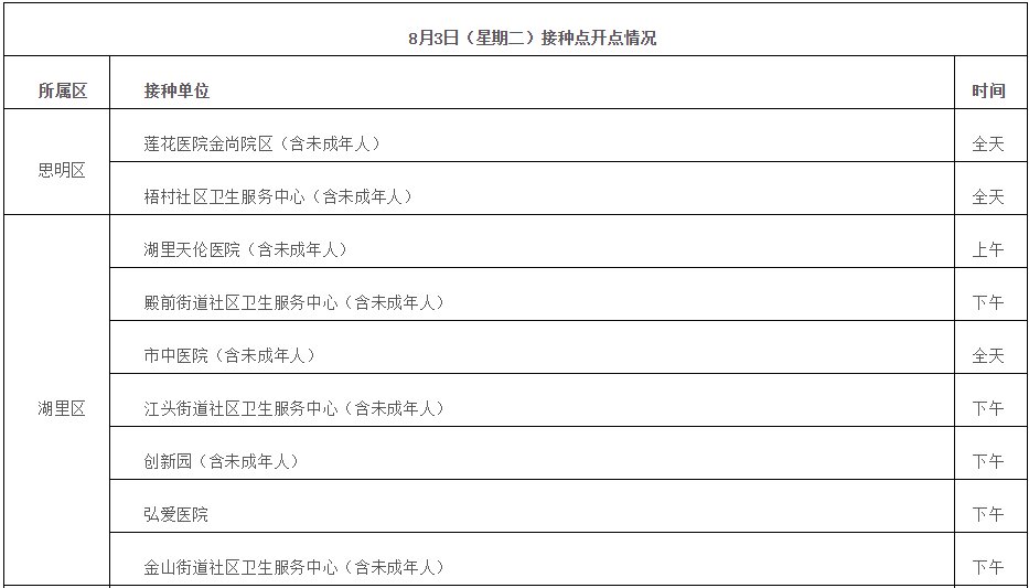 确诊|厦门1名无症状感染者转为确诊病例 已排查追踪密接者和次密接者共2302人