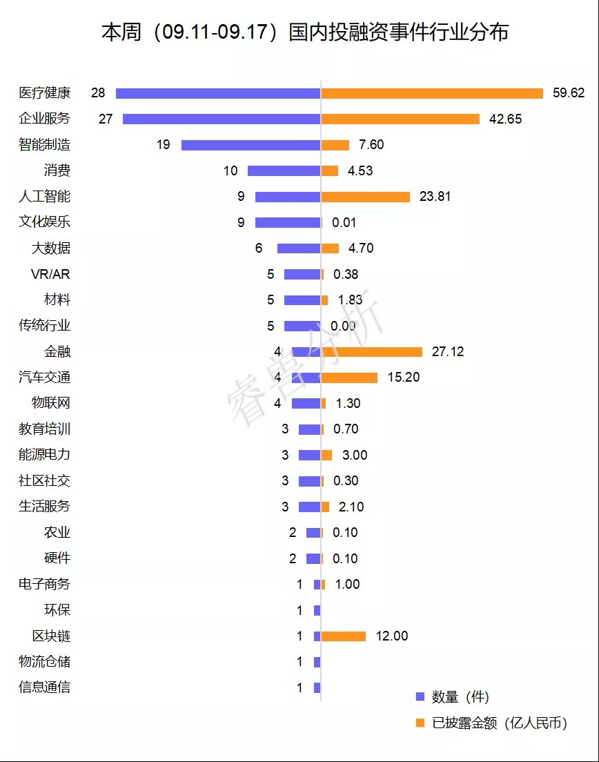 p阿里巴巴领投「元戎启行」3亿美元B轮融资；「真迈生物」完成4.1亿人民币B+轮融资丨全球投融资周报