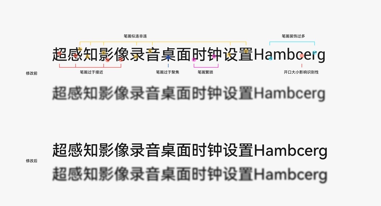 华为|华为鸿蒙伴生字体 HarmonyOS Sans 可免费商用：全新字体笔画设计