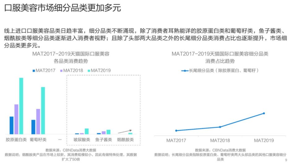 口服玻尿酸，是智商税还是财富密码？