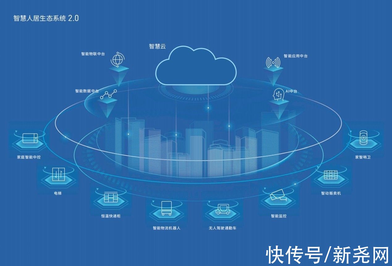 实地地产|实地地产持续深耕智慧人居领域，不断提高服务的智能化和精准度