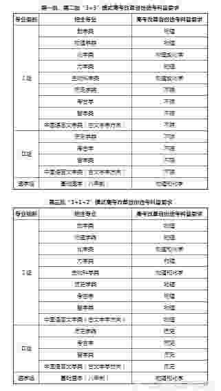 北京大学强基计划已经公布了，4月12日至30日为报名时间