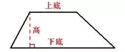 四年级上册数学知识点汇总